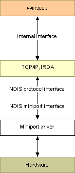 Aa447579.protodrv(en-us,MSDN.10).gif