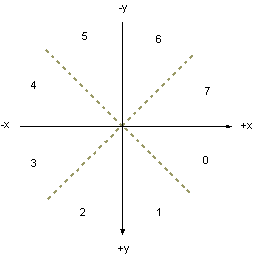 ms890437.octants(en-us,MSDN.10).gif