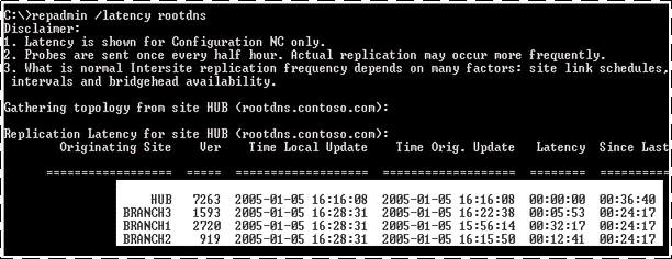 Repadmin /latency