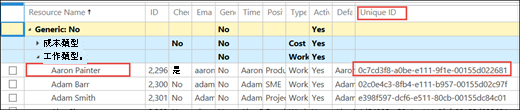 [唯一識別碼] 資料行中的使用者資源識別碼。