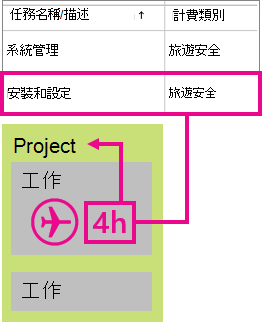 線條分類範例。