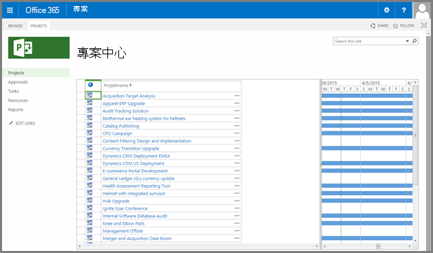 Project Center 檢視的螢幕擷取畫面。