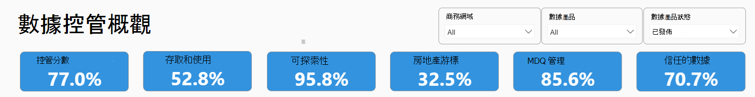 數據控管控件和動作的螢幕快照。