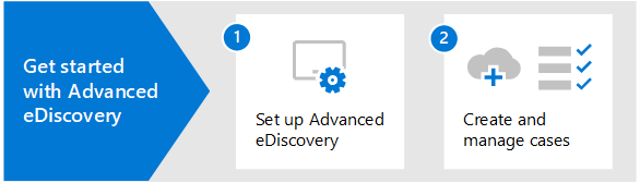 開始使用 eDiscovery (Premium) 的工作流程。