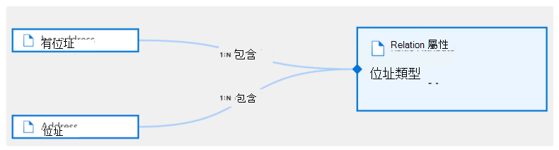 reltio-relationship-type-2 的螢幕快照。