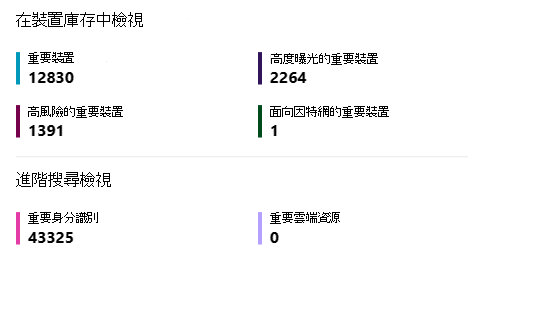 裝置清查和進階搜捕區段中 [安全性暴露風險管理 概觀] 檢視的螢幕快照