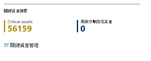 重要資產管理的螢幕快照。