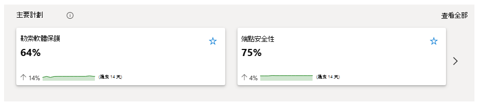 安全性暴露風險管理 概觀主要計劃區段的螢幕快照