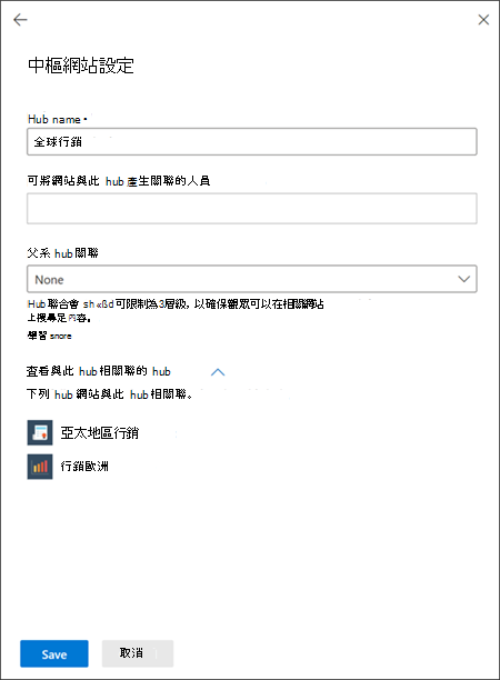 SharePoint 系統管理中心中樞管理面板的影像