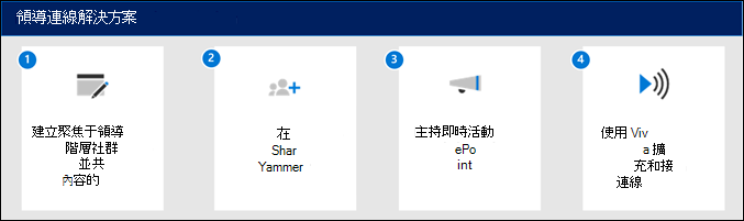 組成領導階層連線解決方案的元件圖表。