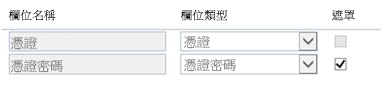 此圖說明「Secure Store Service 目標應用程式」的認證設定