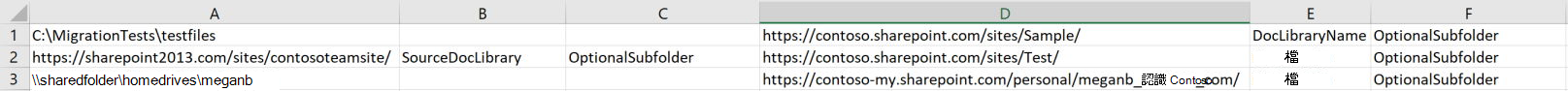 使用 CSV 檔案時的 SharePoint 移轉工具範例格式的試算表檢視。