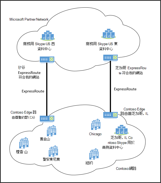 ExpressRoute 混合式。