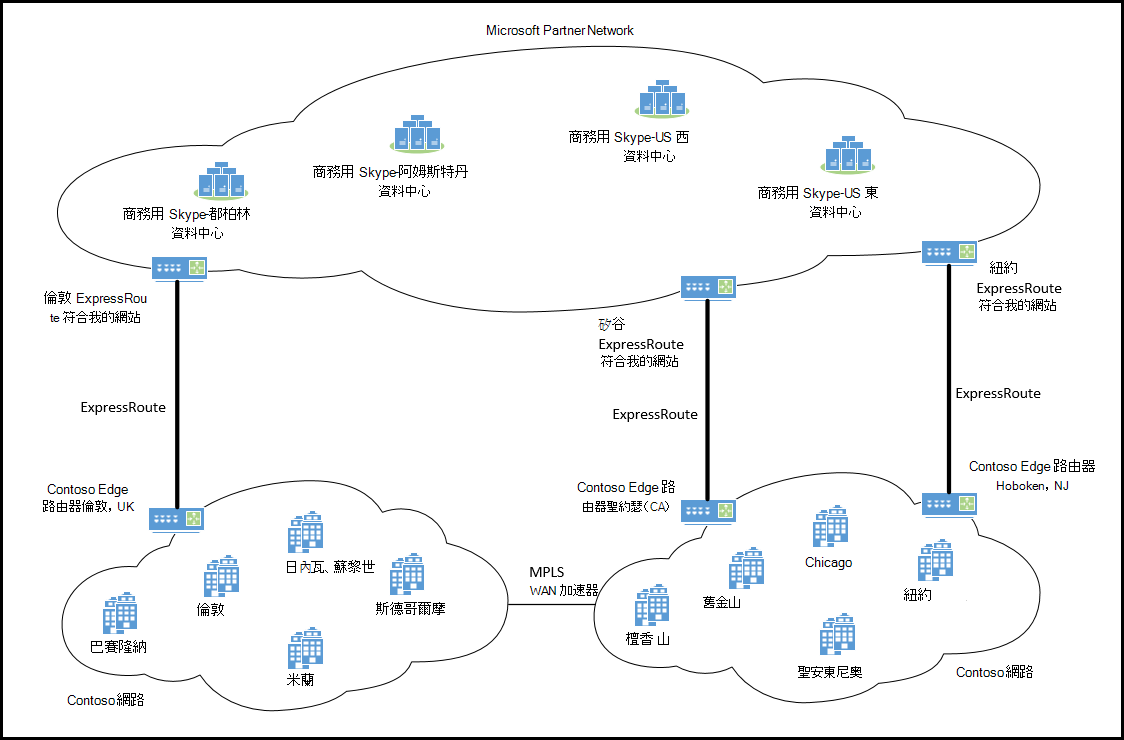 包含多個網站和洲的 ExpressRoute。