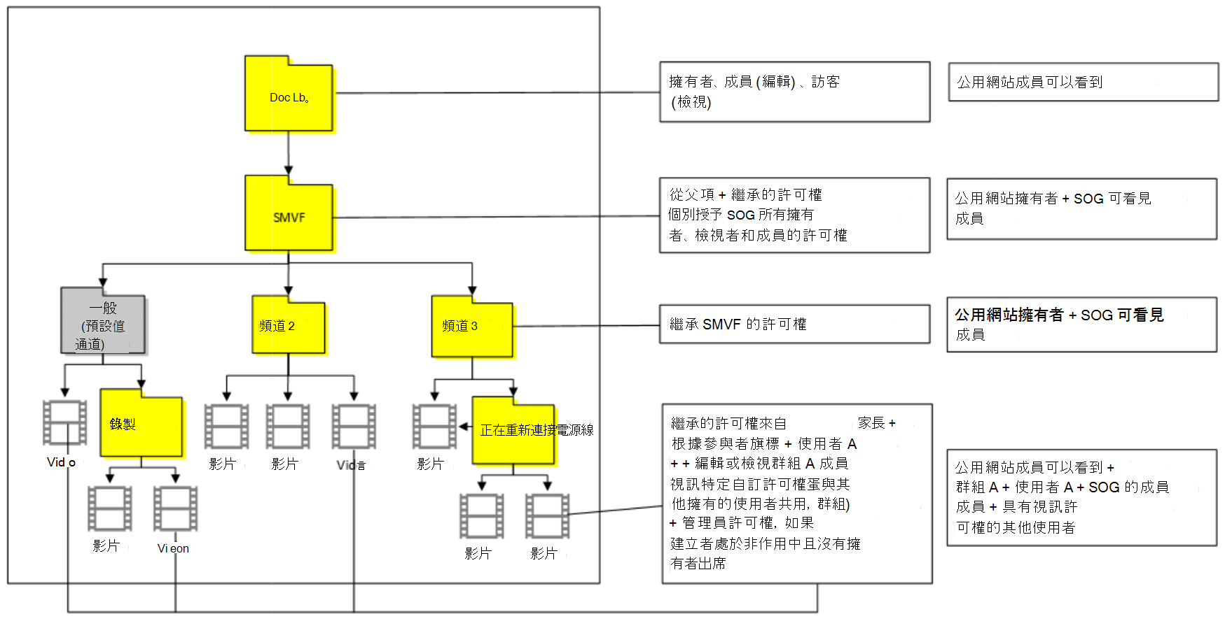 案例 18