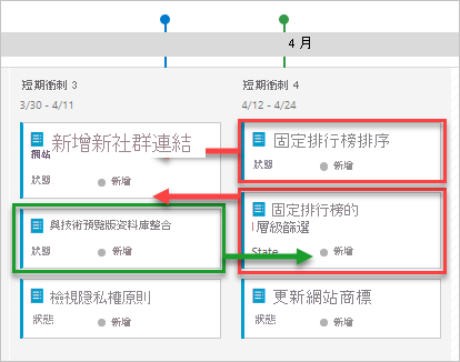 移動工作項目方向的螢幕擷取畫面。