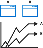 Diagram of two apps and their analytics.