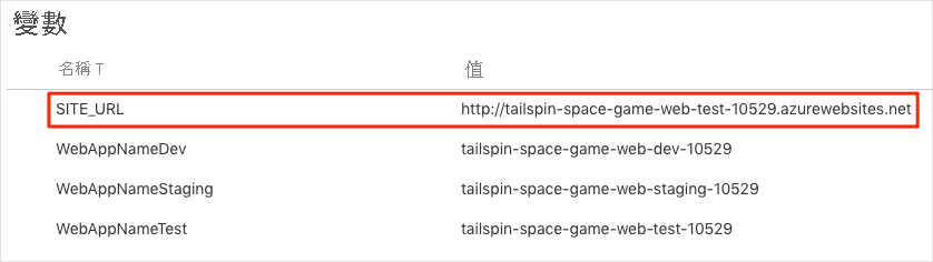 Azure Pipelines 的螢幕擷取畫面，其中顯示變數群組。此群組包含四個變數。