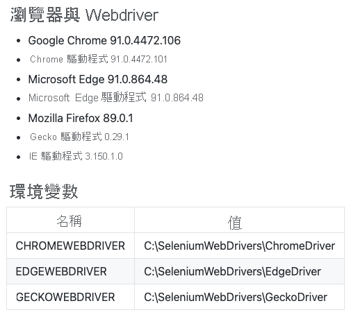 顯示組建代理程式上所安裝 Selenium 驅動程式文件的螢幕擷取畫面。