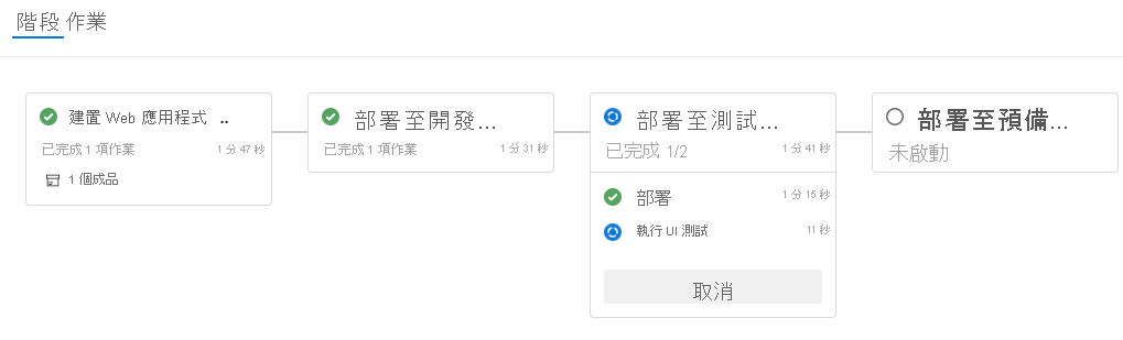 Azure Pipelines 的螢幕擷取畫面，顯示執行中階段。