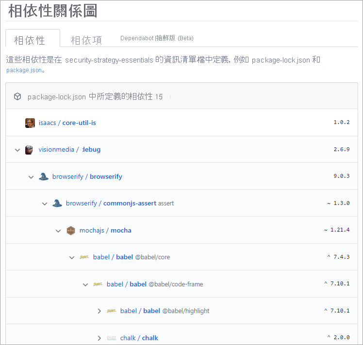 GitHub 相依性關係圖的螢幕擷取畫面。