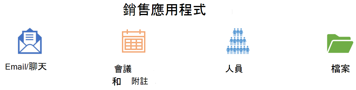 銷售應用程式元件的圖表。