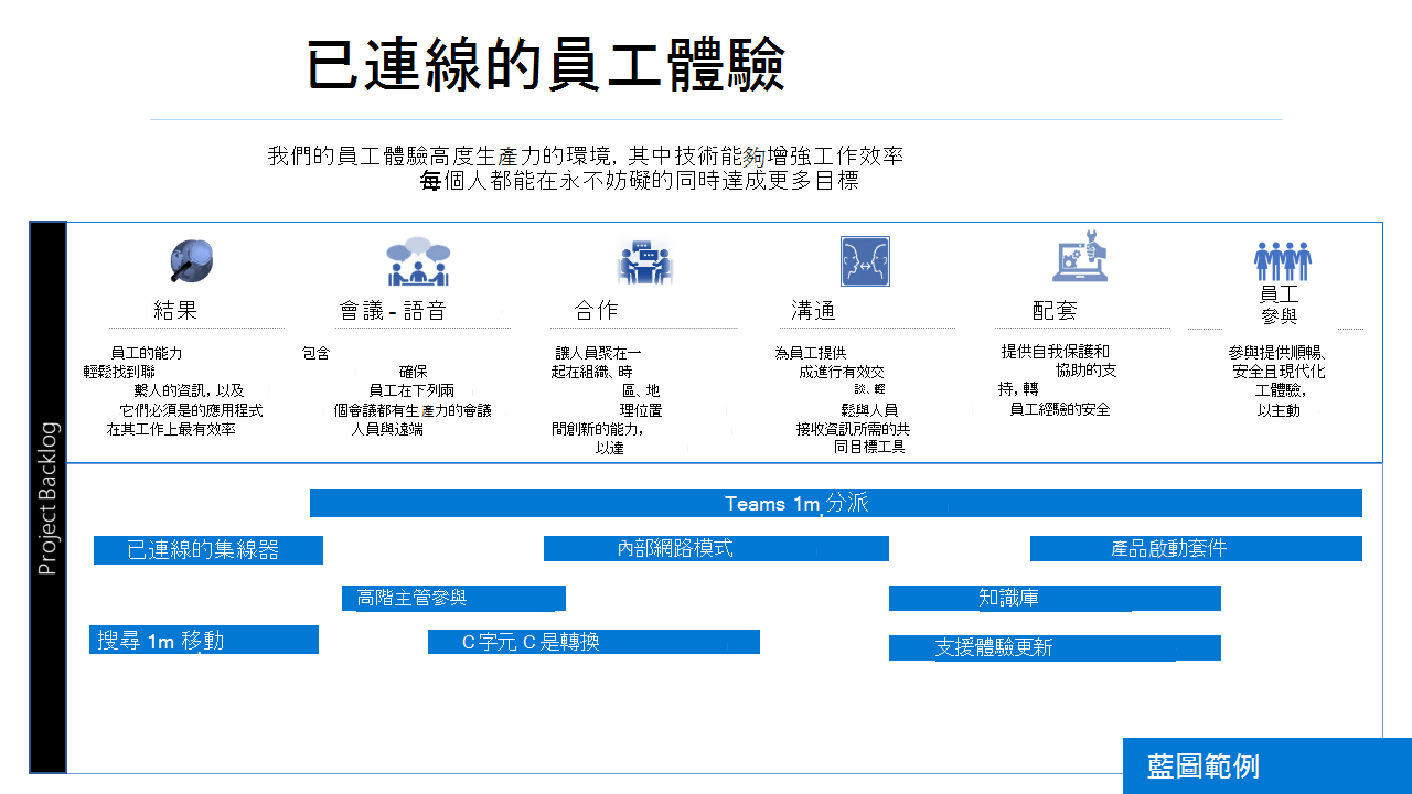 連結的員工體驗。