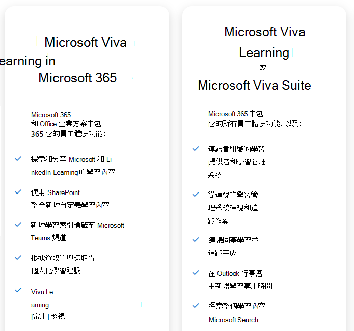 預設 M365 授權與 Viva Learning/Viva Suite 授權之間的功能比較。