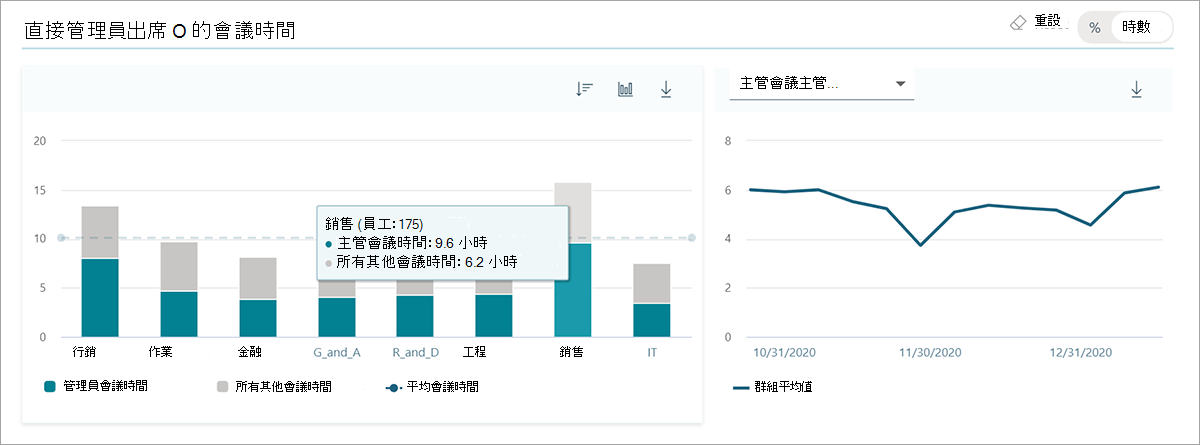 共同出席案例。