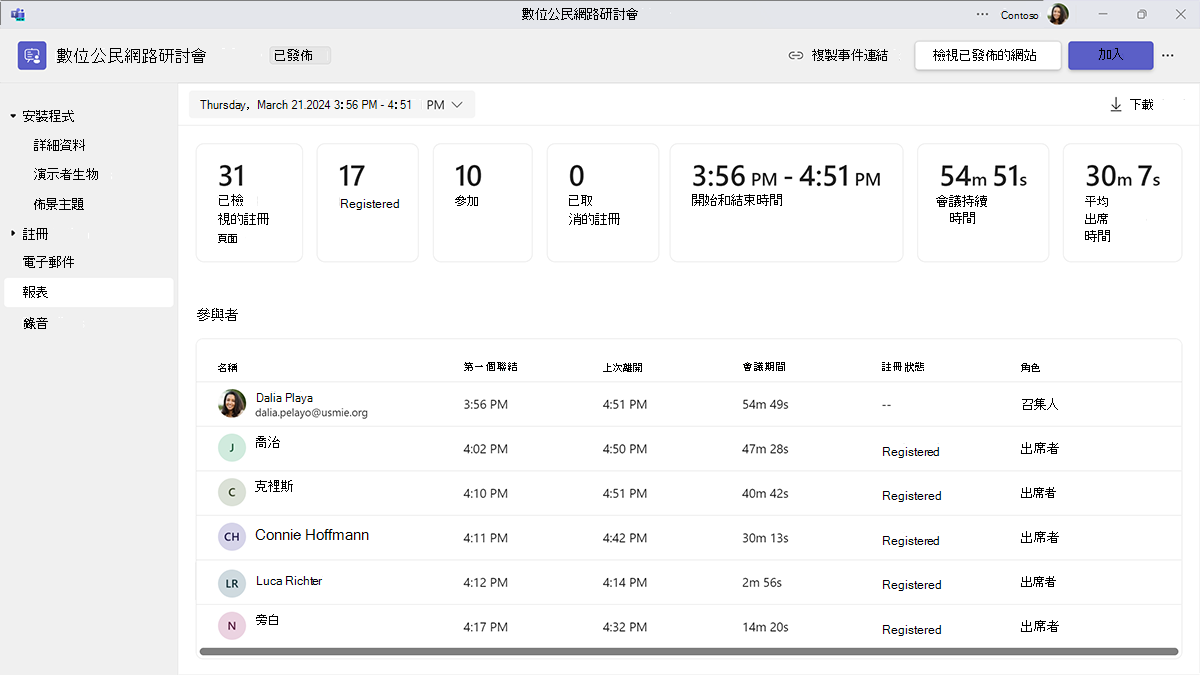 Microsoft Teams 網路研討會出席報告和分析的螢幕快照。