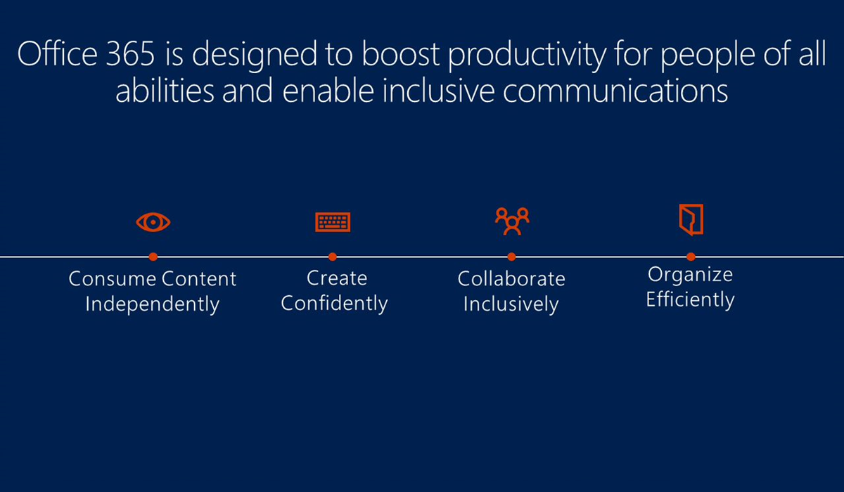 Office 365 旨在提高具備各自能力人員的生產力，並啟用包容性通訊: 取用、建立、共同作業、組織。