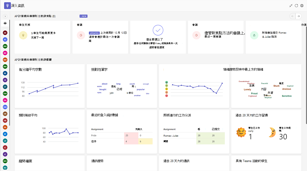 Screenshot of the Insights dashboard for a class team in Microsoft Teams for Education.