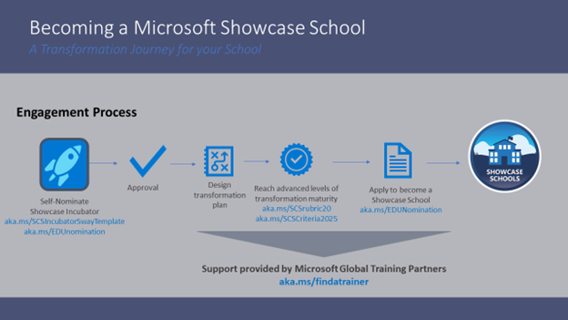 成為 Microsoft 展示學校路徑的圖例。