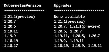 螢幕擷取畫面：顯示 Azure Kubernetes Service 目前所支援的 Kubernetes 版本清單。