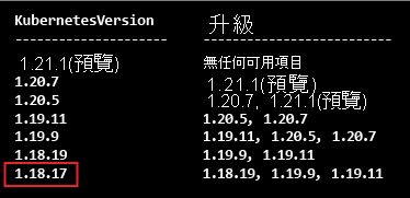 螢幕擷取畫面：顯示 Azure Kubernetes Service 目前支援的 Kubernetes 版本清單，且所支援的最舊版本會以紅色方塊框住。