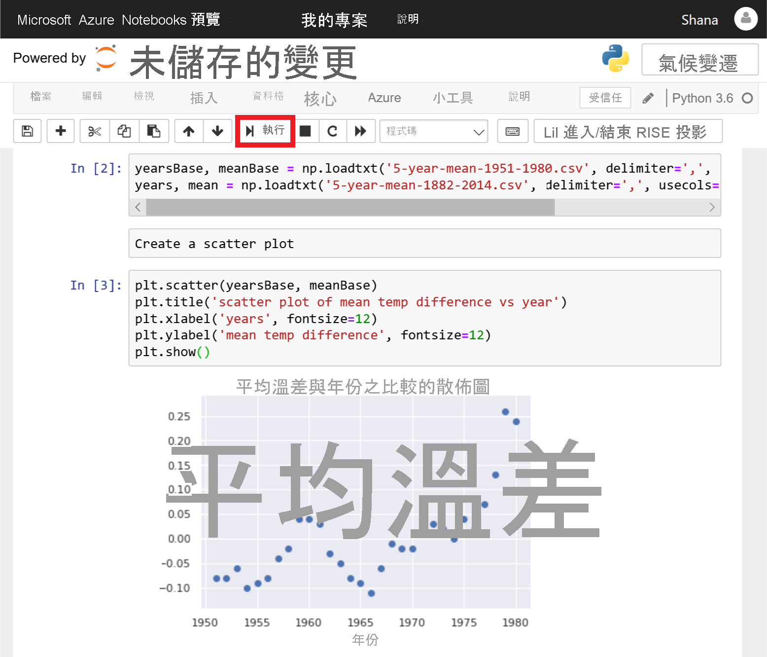 Matplotlib 產生的散佈圖。