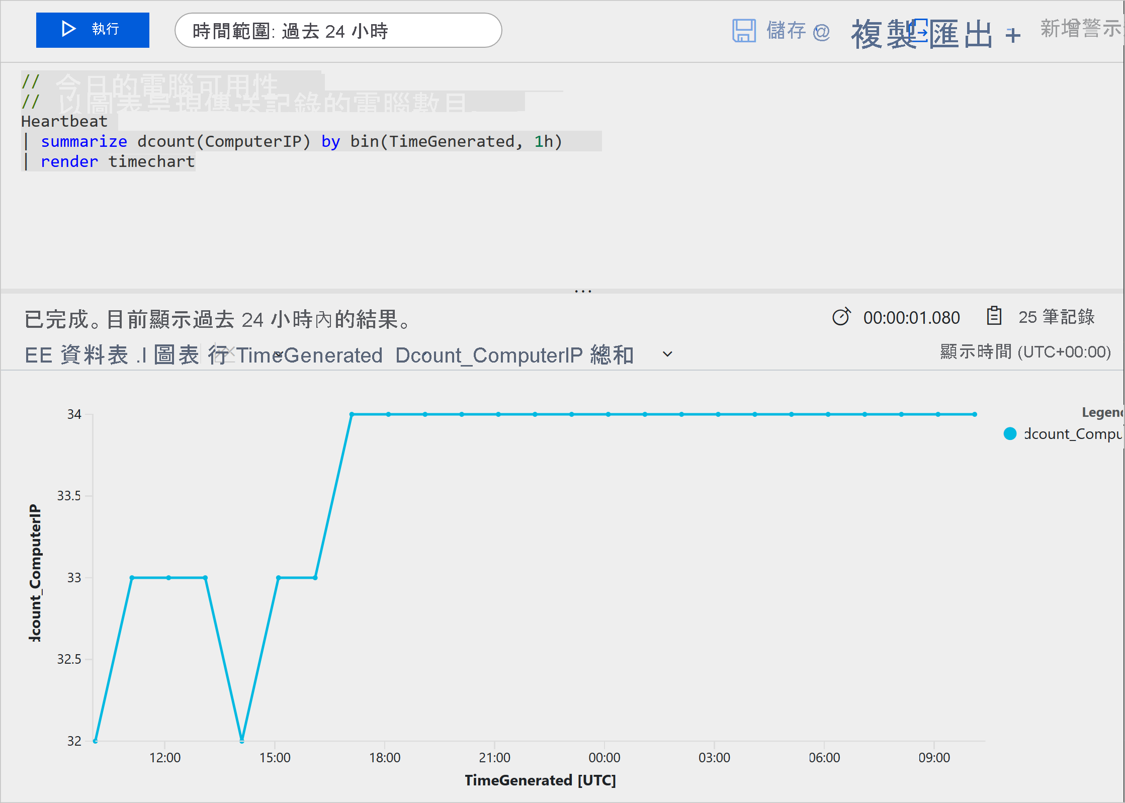 針對 Azure 記錄範例查詢的螢幕擷取畫面，其中查詢文字在上方，下方顯示結果的圖表。