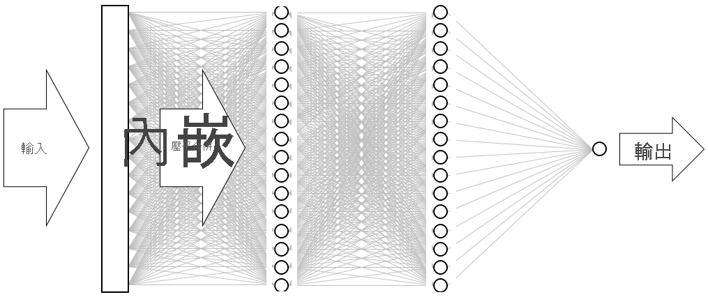 將神經網路視覺化。