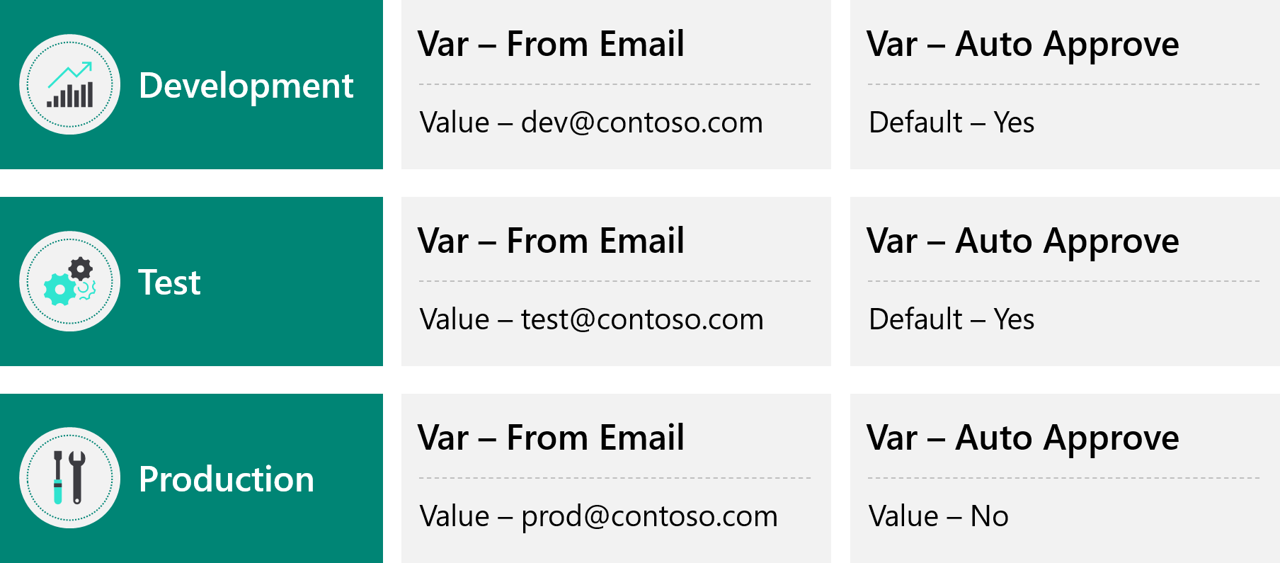 Diagram that shows the use of environment variables.