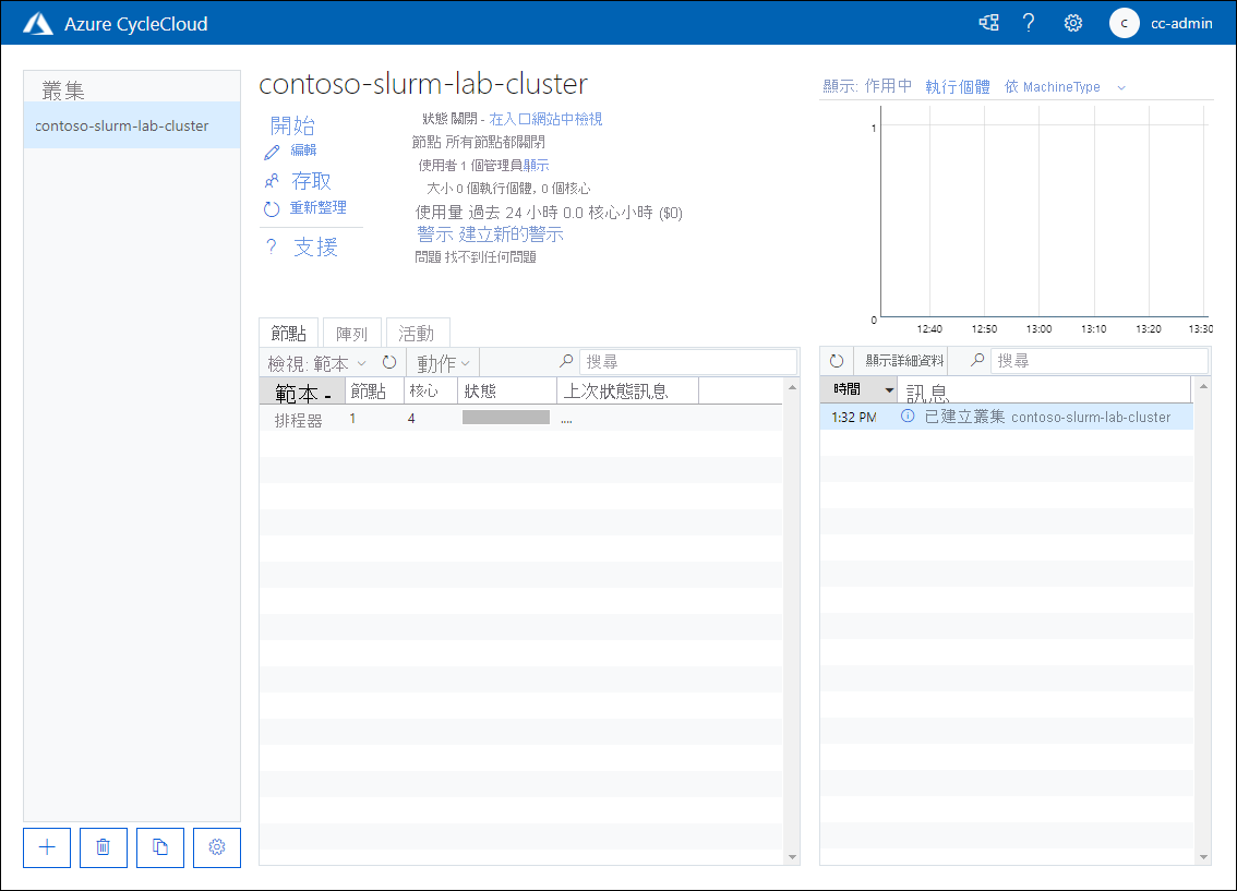 此螢幕擷取畫面顯示 Azure CycleCloud Web 應用程式中處於關閉狀態的 [contoso-slurm-lab-cluster] 頁面。