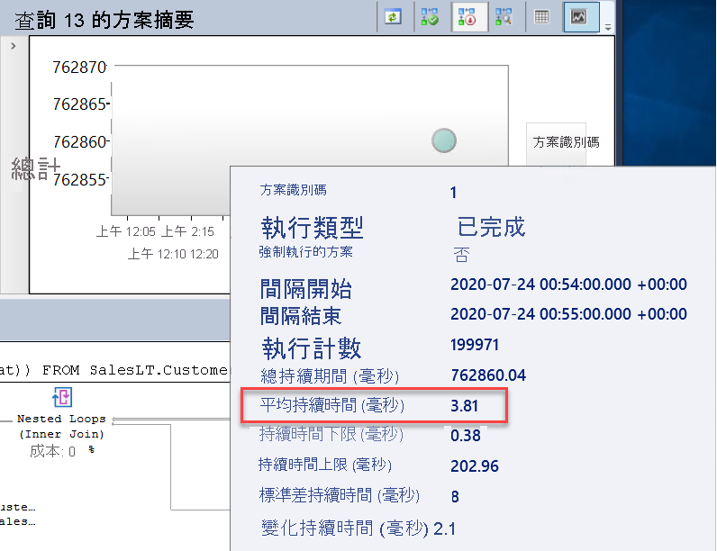 慢速查詢統計資料的螢幕擷取畫面。