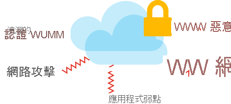 此圖顯示可能影響您雲端資料的安全性威脅與攻擊類型。