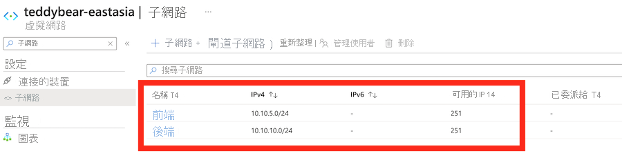 Azure 入口網站的螢幕擷取畫面，顯示部署後的兩個虛擬網路子網路。