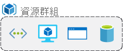 此概念圖顯示包含函式、VM、資料庫和應用程式的資源群組方塊。