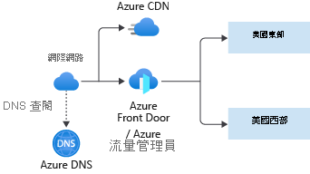 A diagram showing multi-region distributed application networking components.