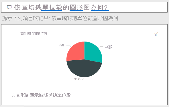 問答答案的屏幕截圖，但在問題中添加了“按餅圖”。