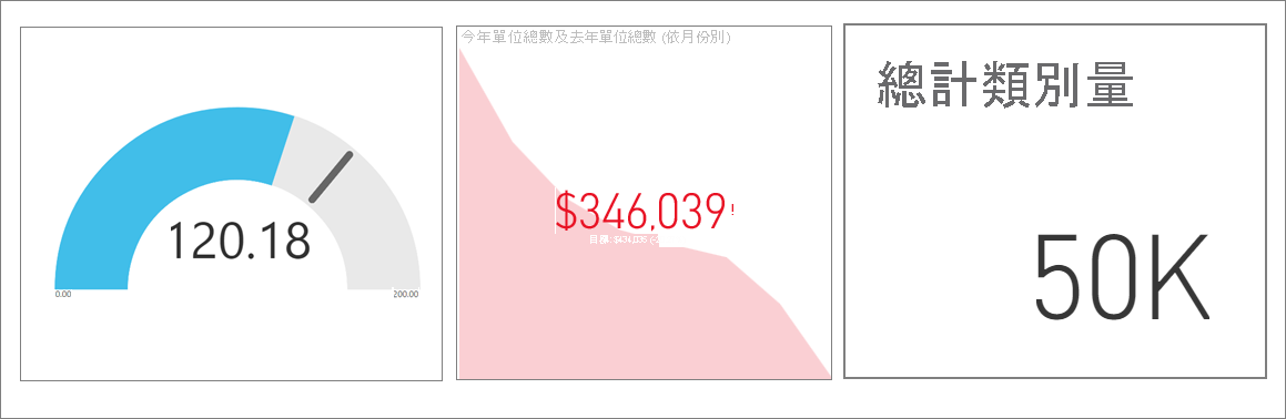 值為紅色的警報的 Power BI 屏幕截圖。