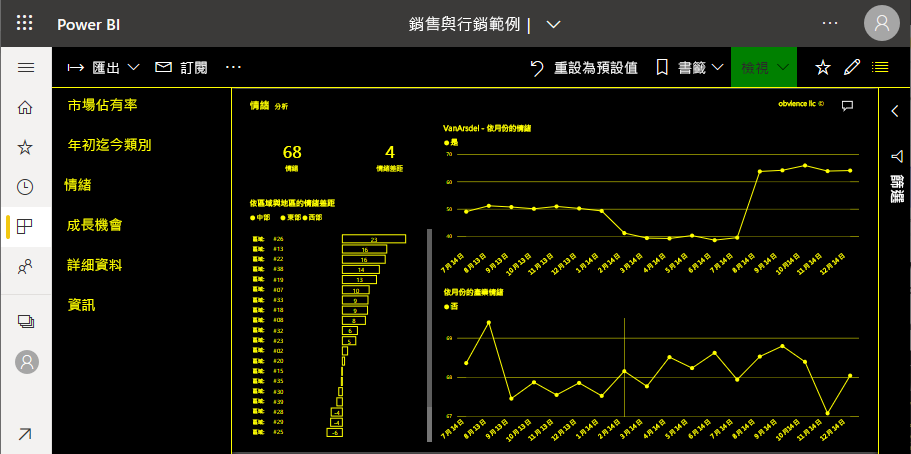 黃色和黑色的報告屏幕截圖。