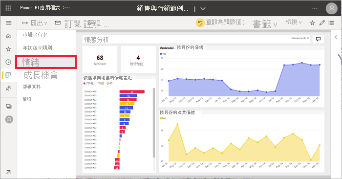 報表的「情緒」頁的屏幕截圖。