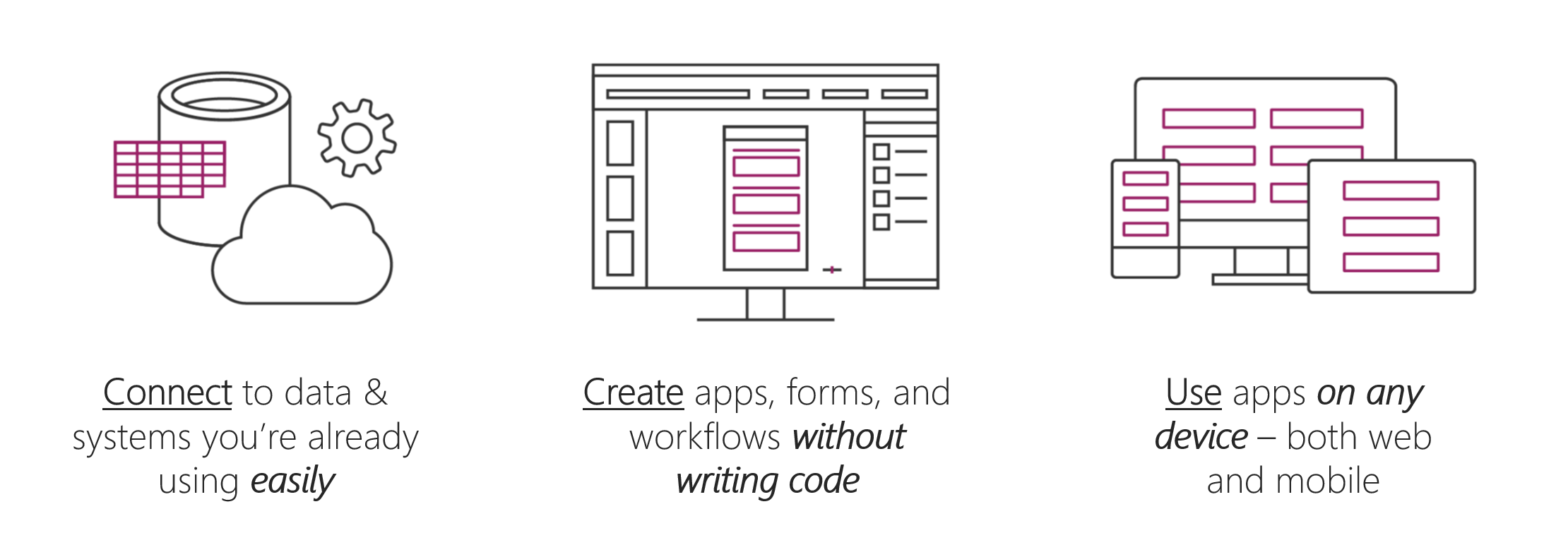 Diagram of Power apps flow and connectivity.